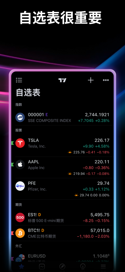 TradingView截图3